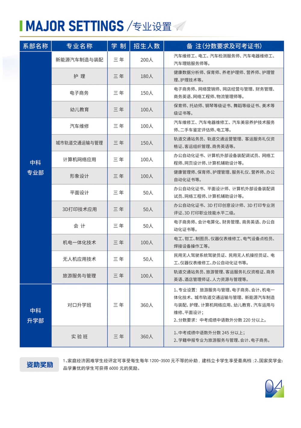 合肥中科学校2025年秋季招生简章_5