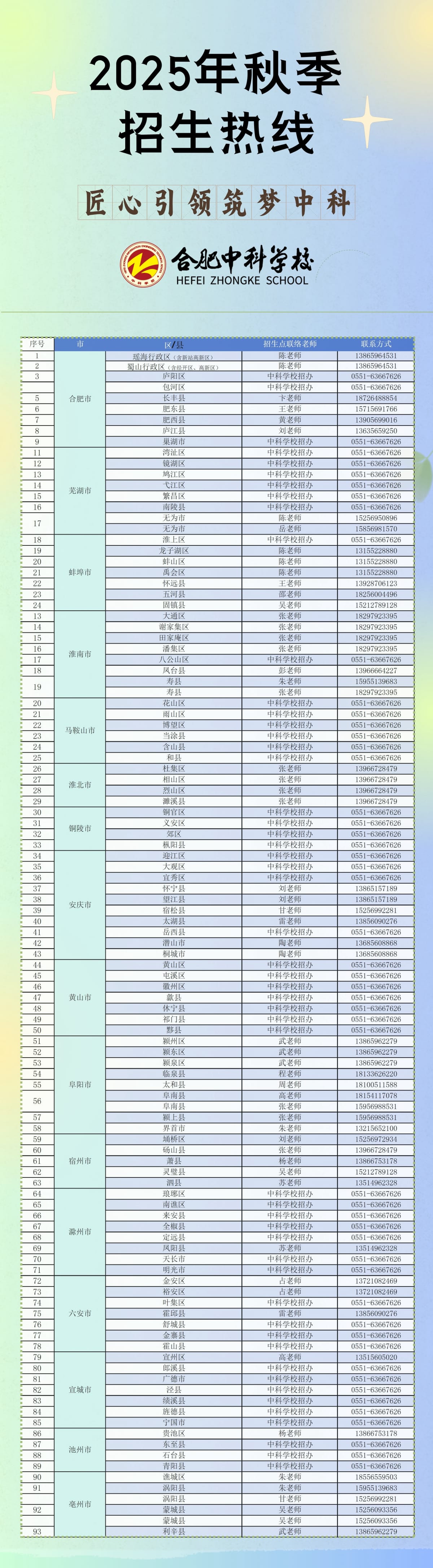 招生区域联系人